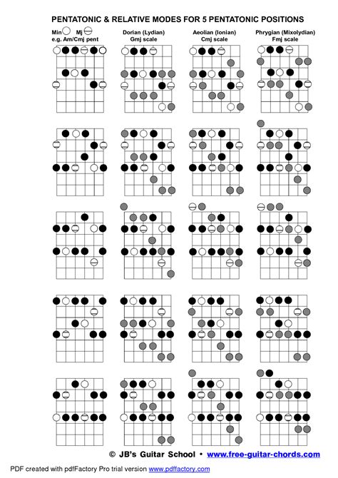 guitar chords in spanish and english